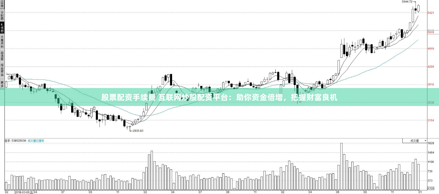 股票配资手续费 互联网炒股配资平台：助你资金倍增，把握财富良机