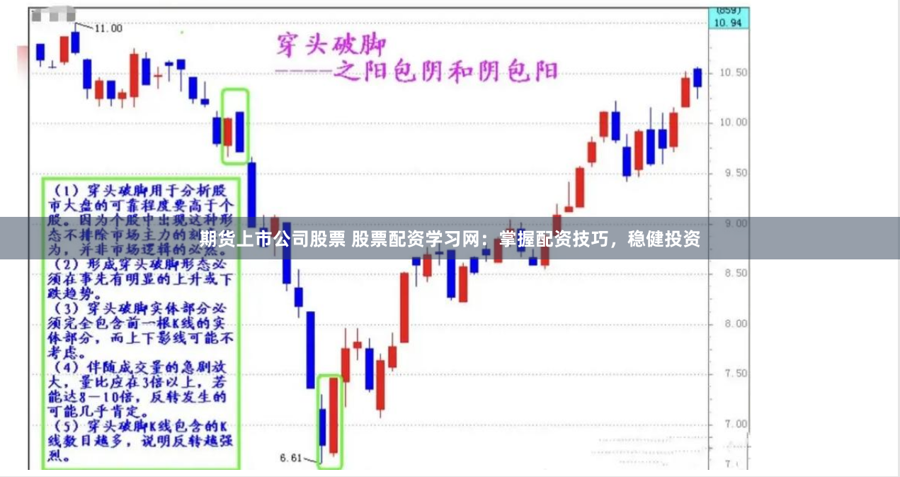 期货上市公司股票 股票配资学习网：掌握配资技巧，稳健投资