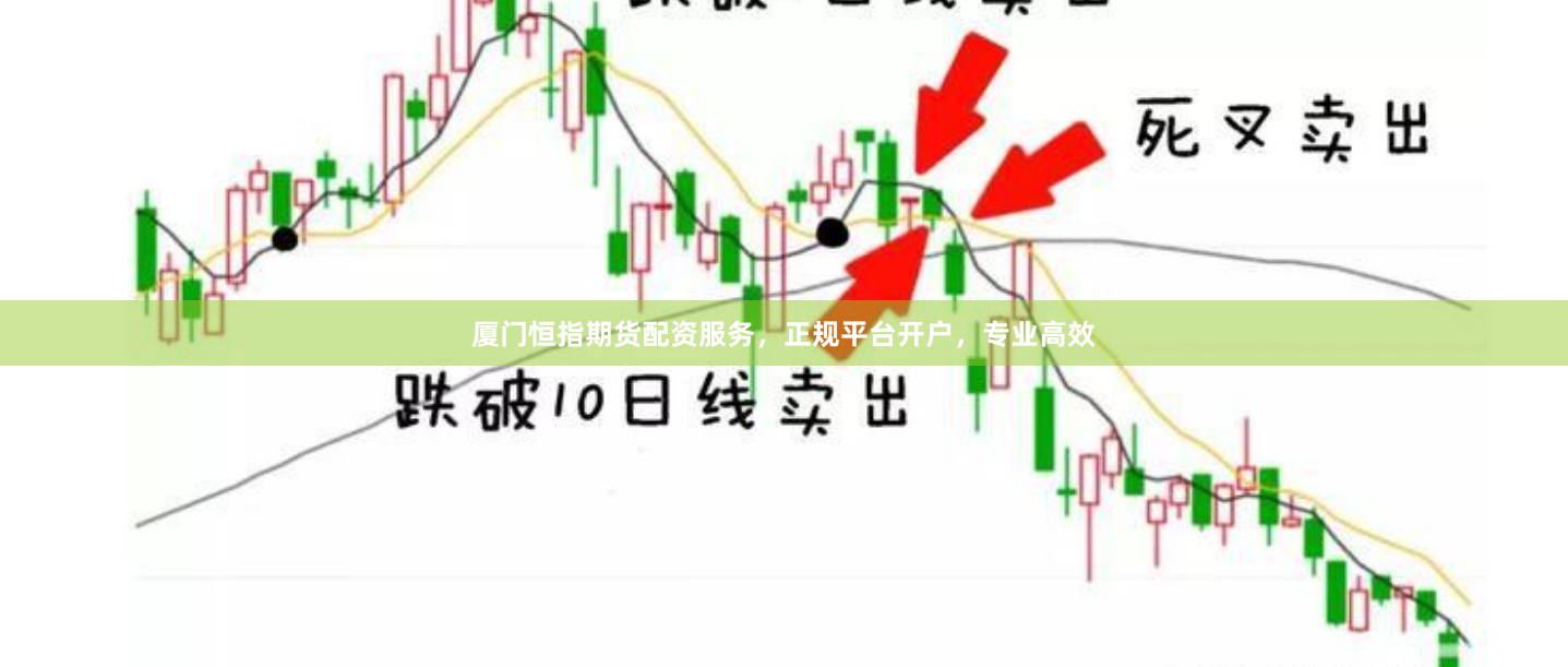 厦门恒指期货配资服务，正规平台开户，专业高效