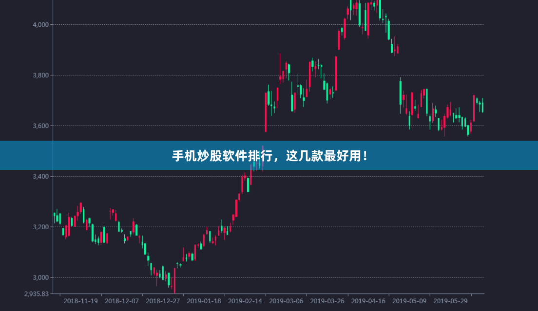手机炒股软件排行，这几款最好用！