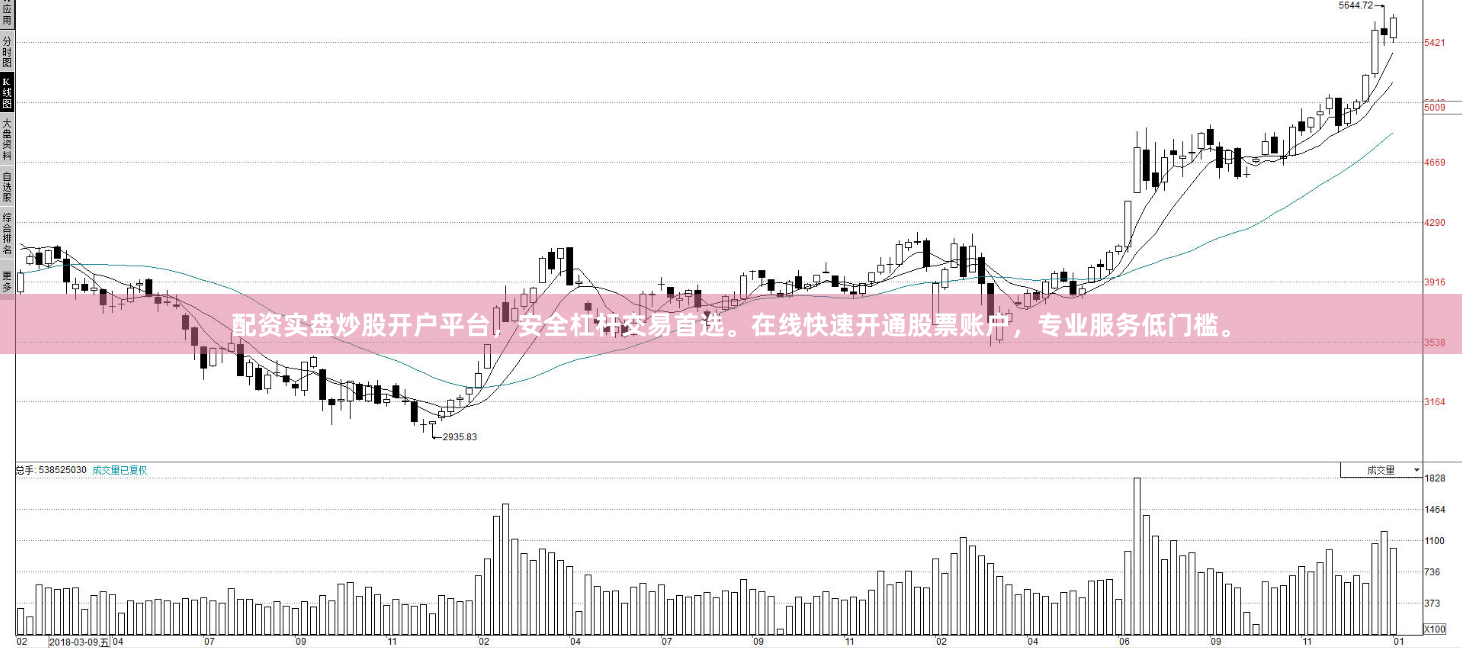 配资实盘炒股开户平台，安全杠杆交易首选。在线快速开通股票账户，专业服务低门槛。